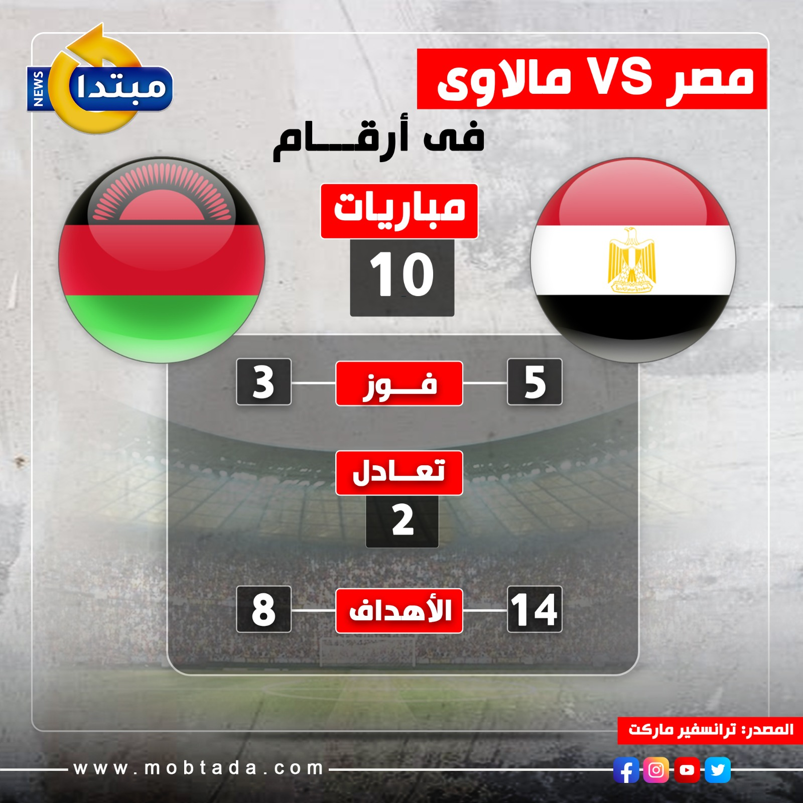 إنفوجراف