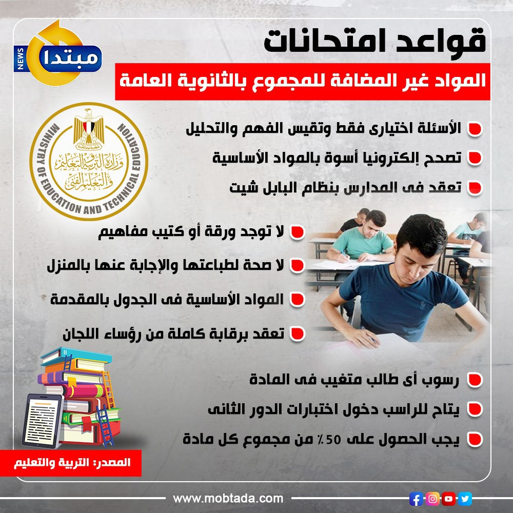 قواعد امتحانات المواد غير المضافة للمجموع بالثانوية العامة