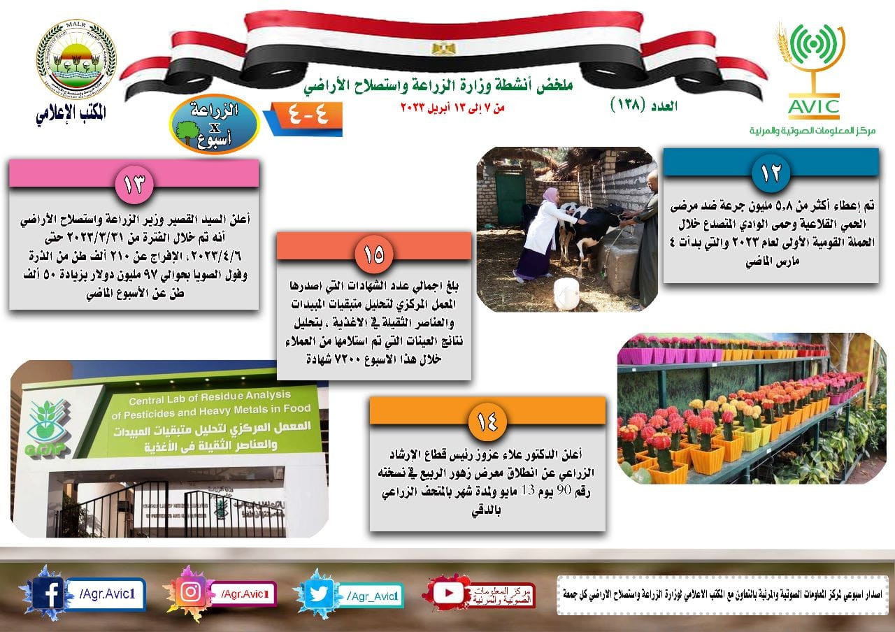 الحصاد الأسبوعى لوزارة الزراعة