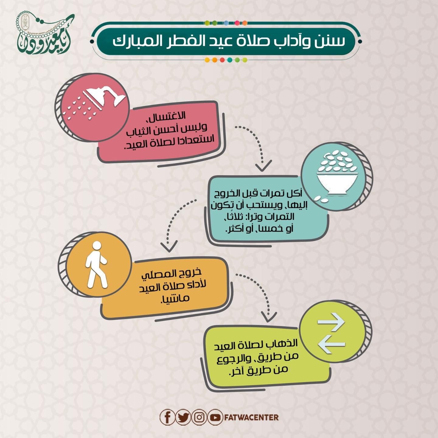 الانفوجراف