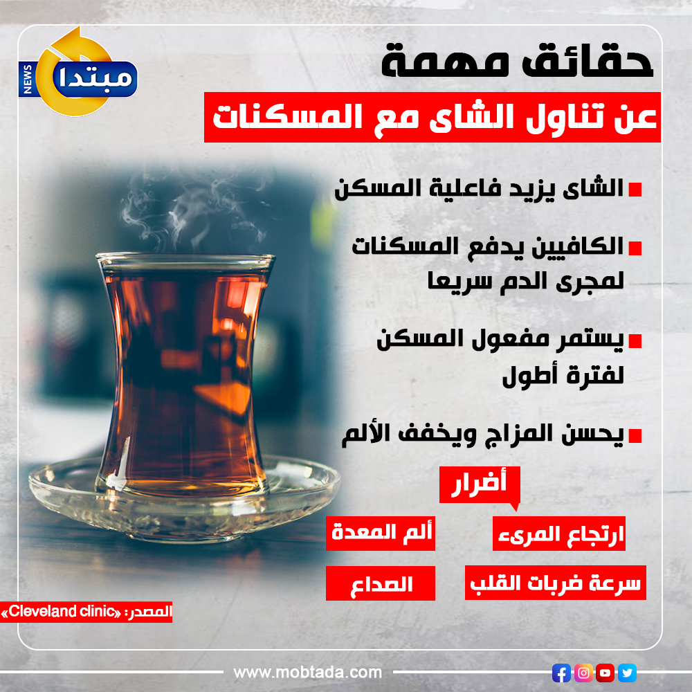 يعزز شرب الشاى مع المسكنات مفعولها، وهو ما نصح به الأطباء للحصول على أ