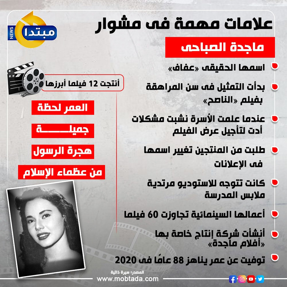 ماجدة الصباحى