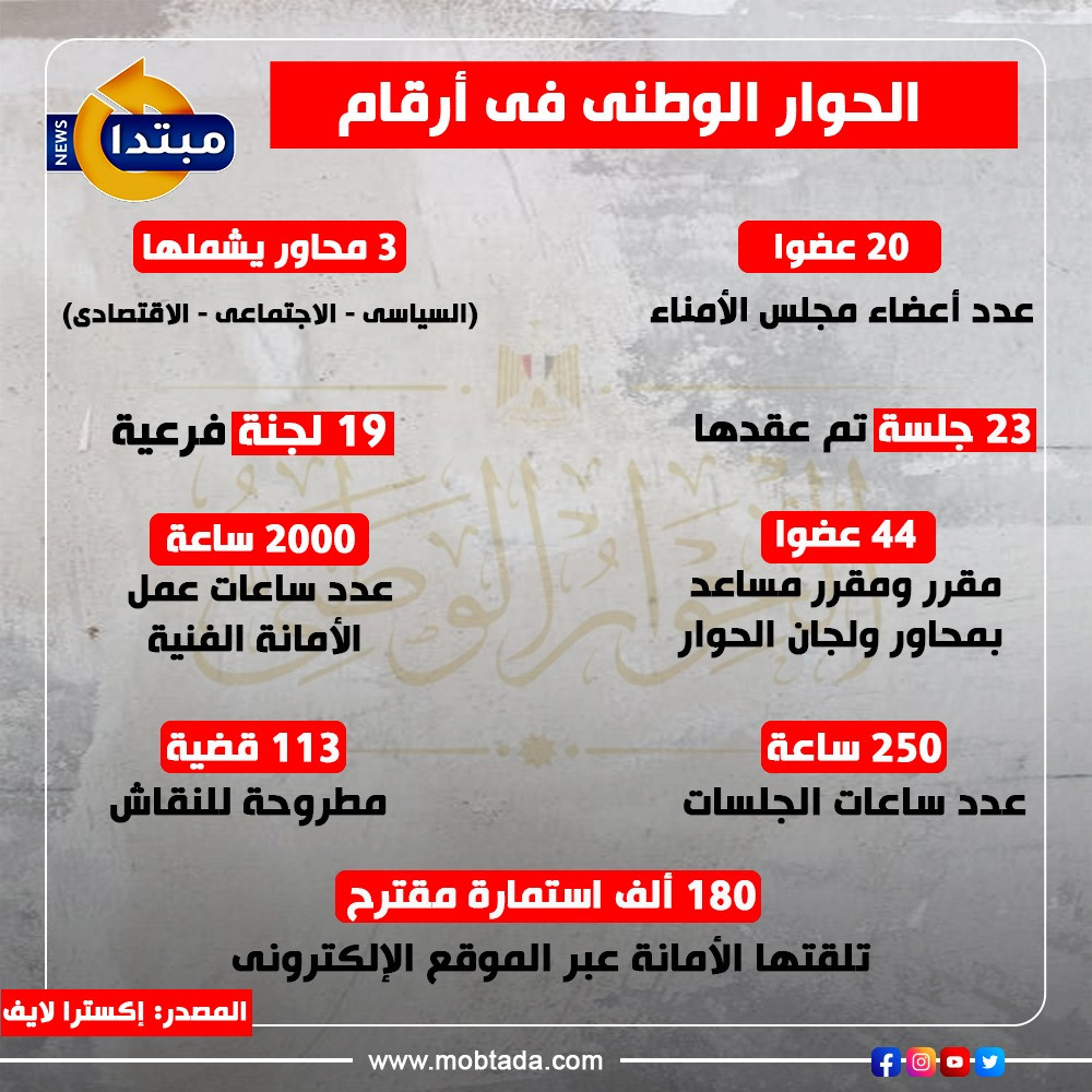 الحوار الوطنى