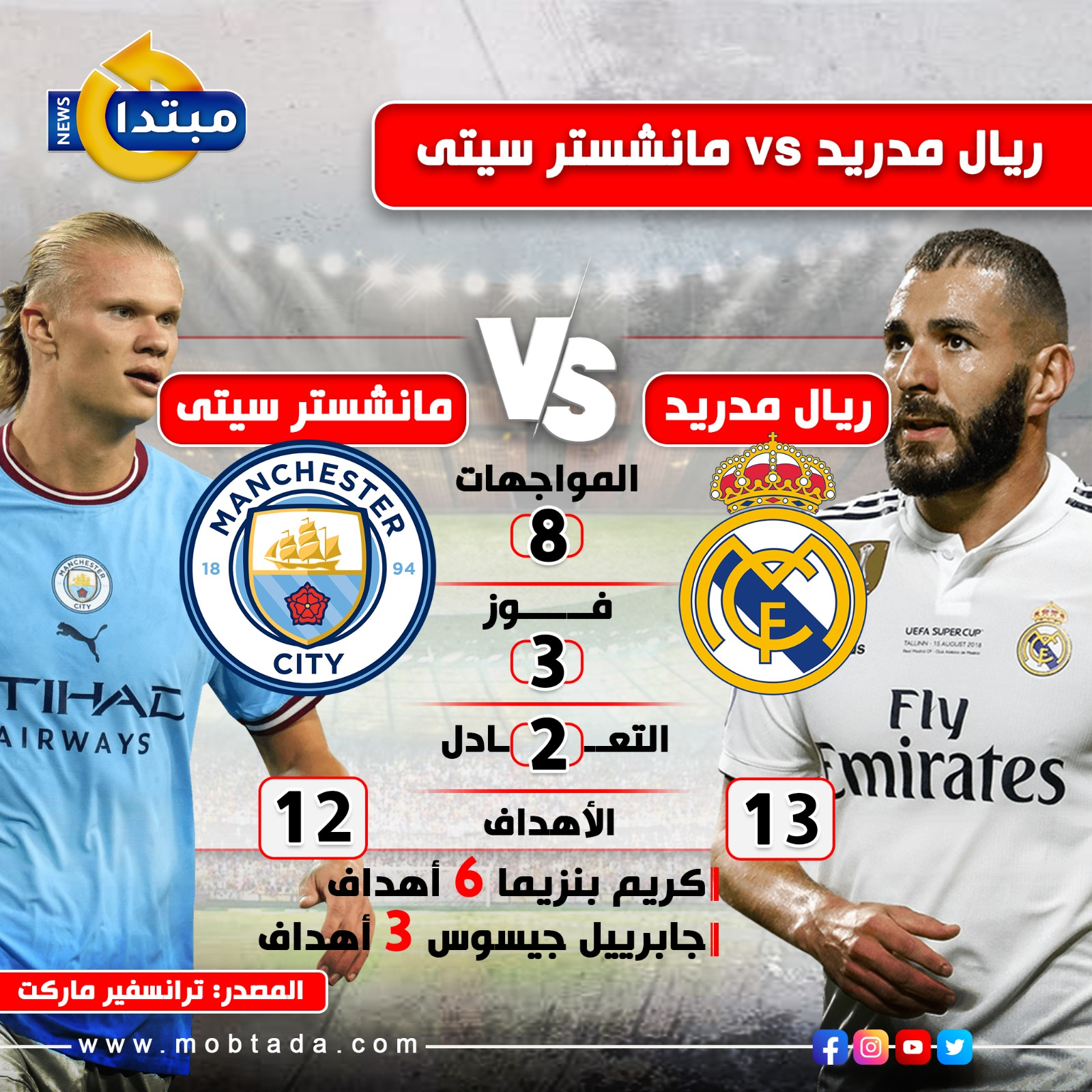 مانشستر سيتى وريال مدريد