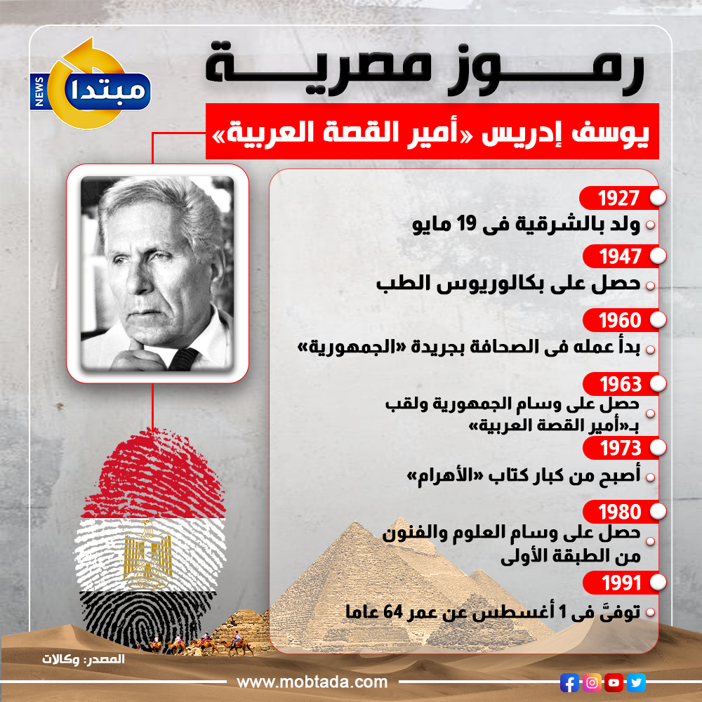 يوسف إدريس