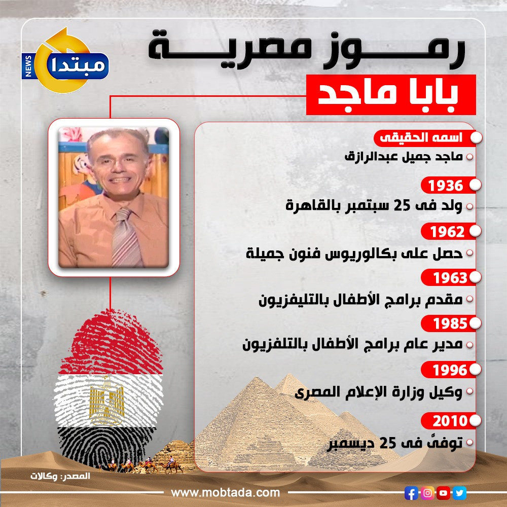 رموز مصرية.. «بابا ماجد» صاحب أشهر برنامج للأطفال (إنفوجراف) | مبتدا