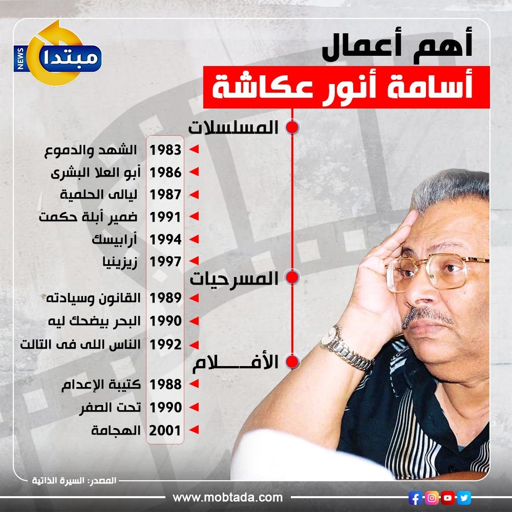 أهم أعمال أسامة أنور عكاشة