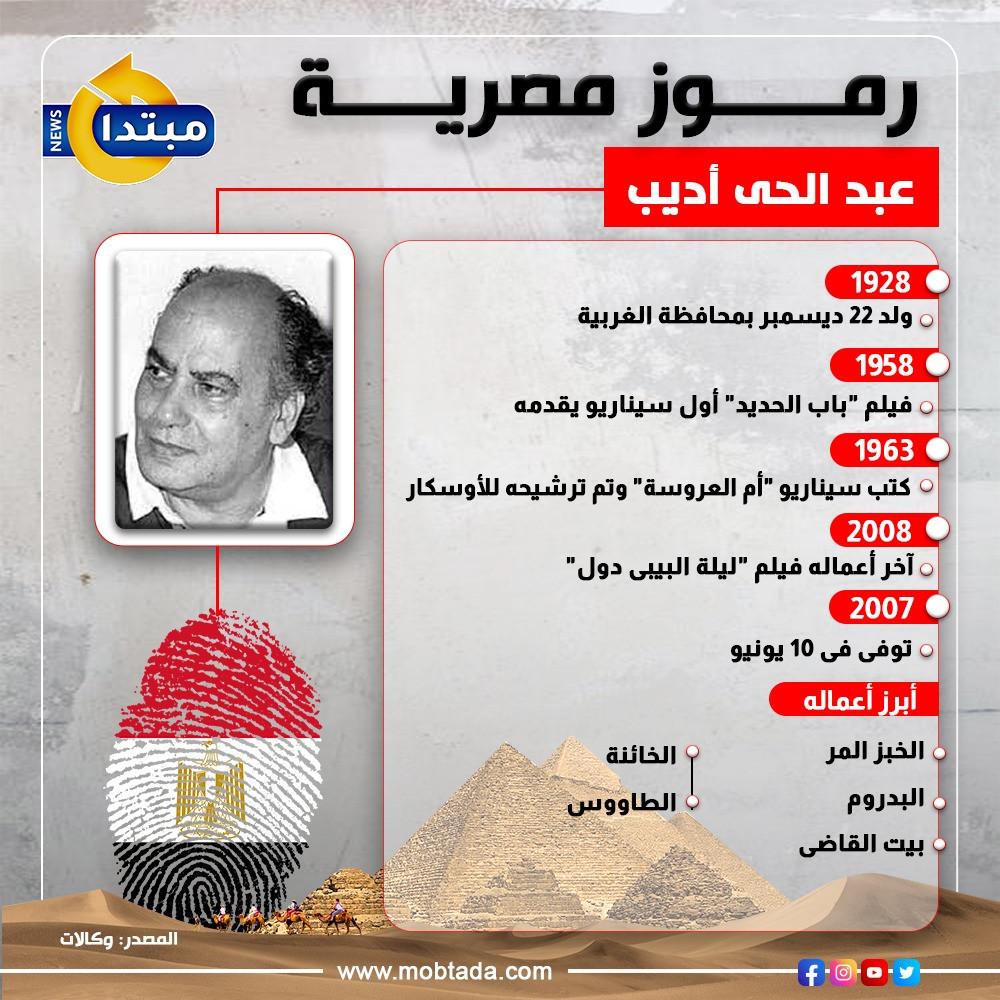 عبد الحى أديب
