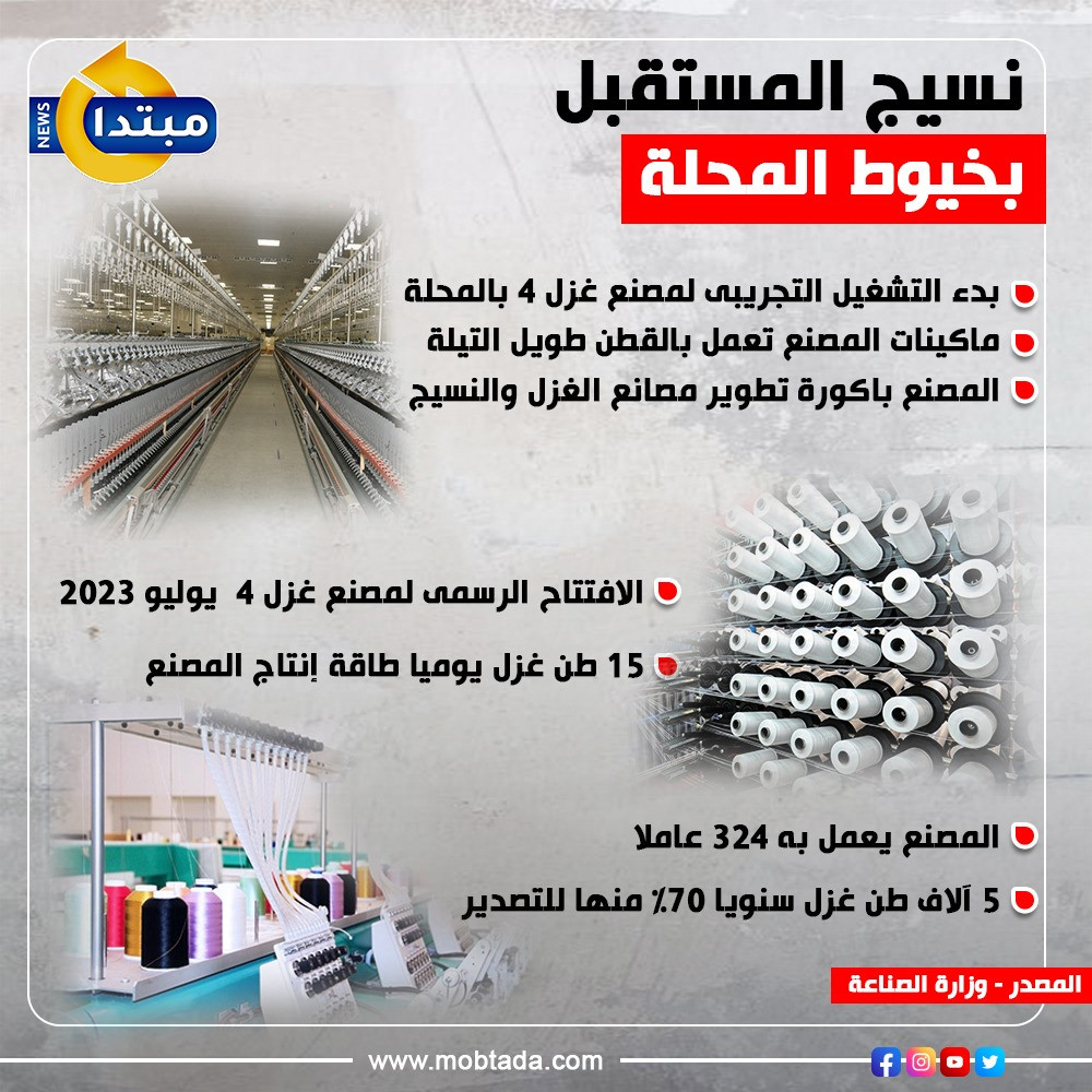 نسيج المستقبل بخيوط المحلة (إنفوجراف)