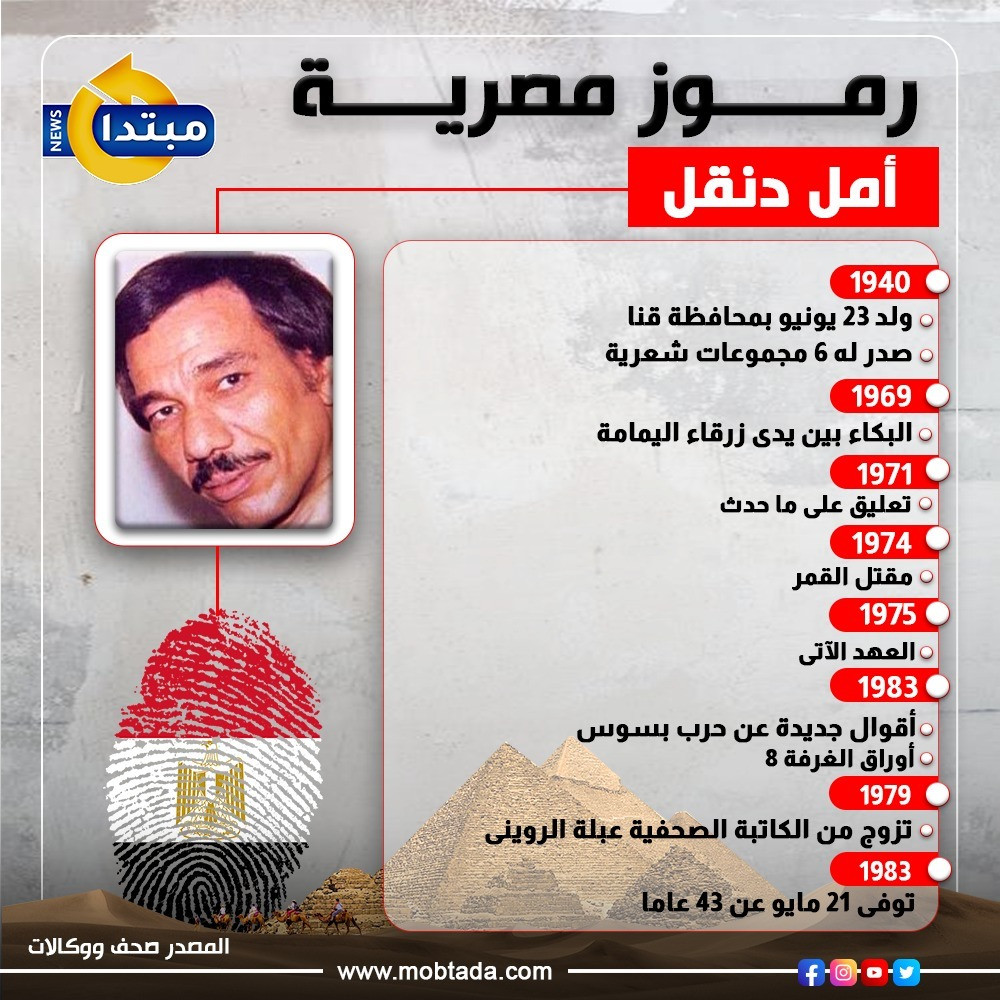 أمل دنقل