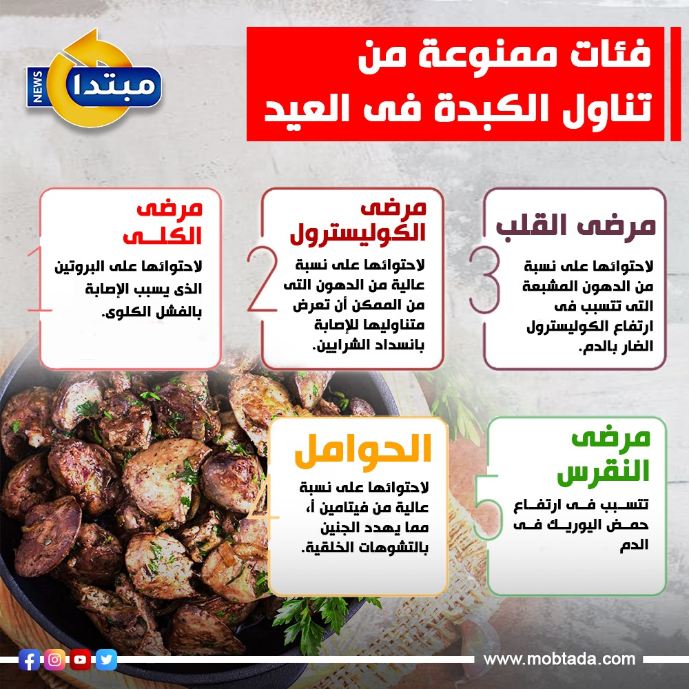 الممنوعون من الكبدة فى العيد