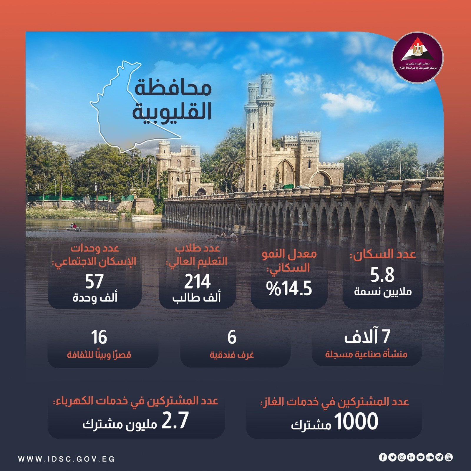 حجم الاستثمارات