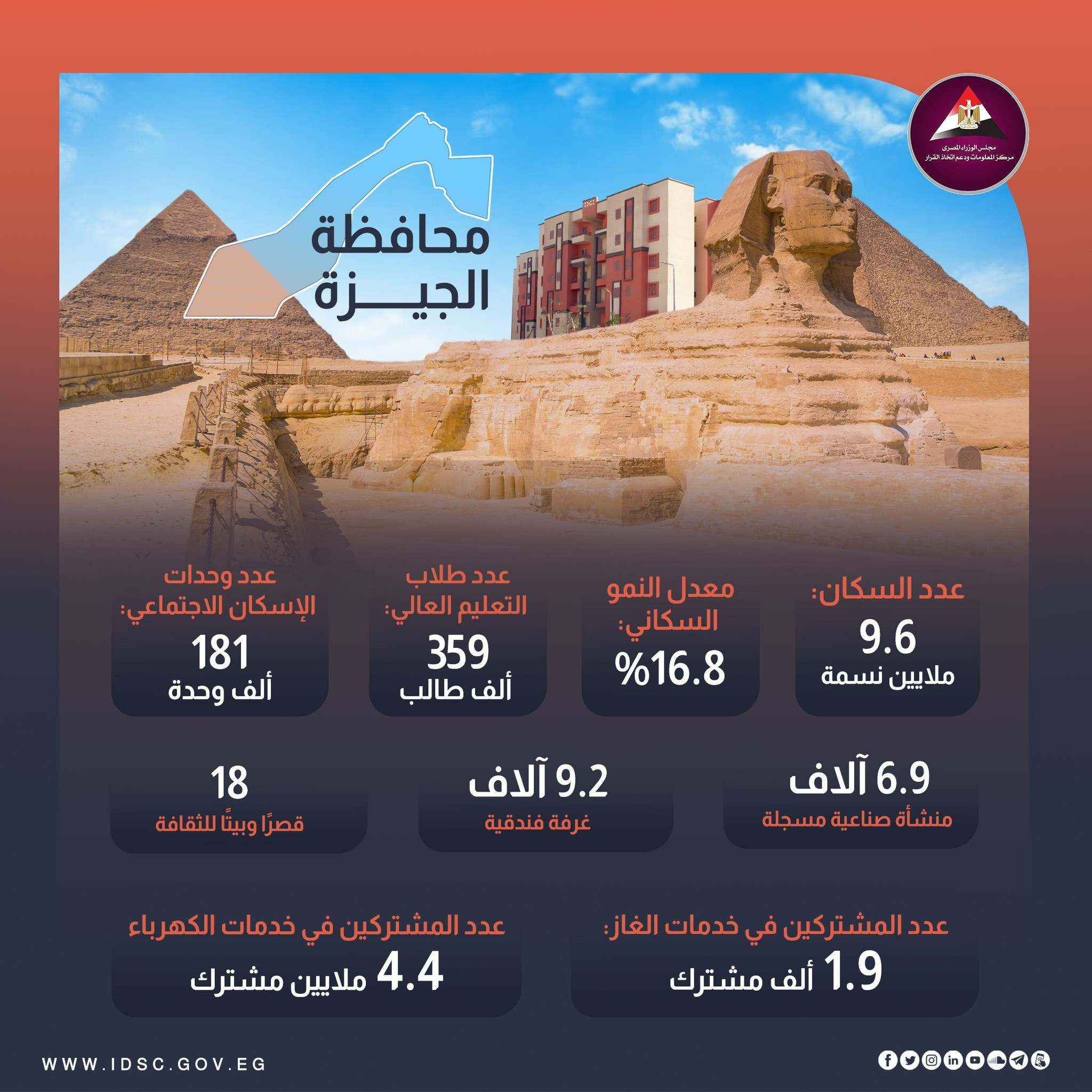 حجم الاستثمارات