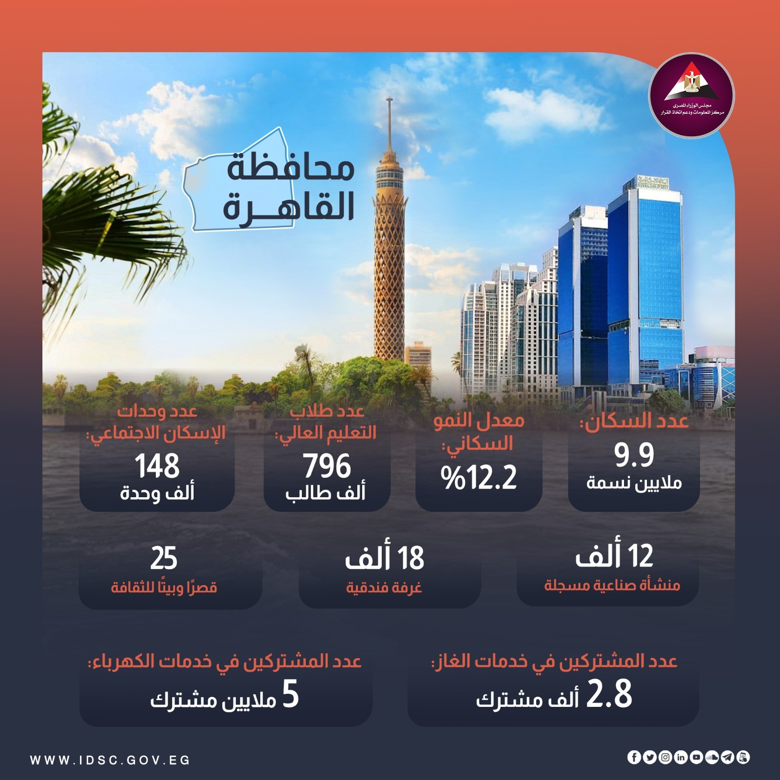 حجم الاستثمارات