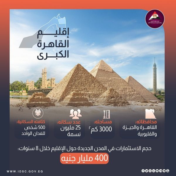 حجم الاستثمارات