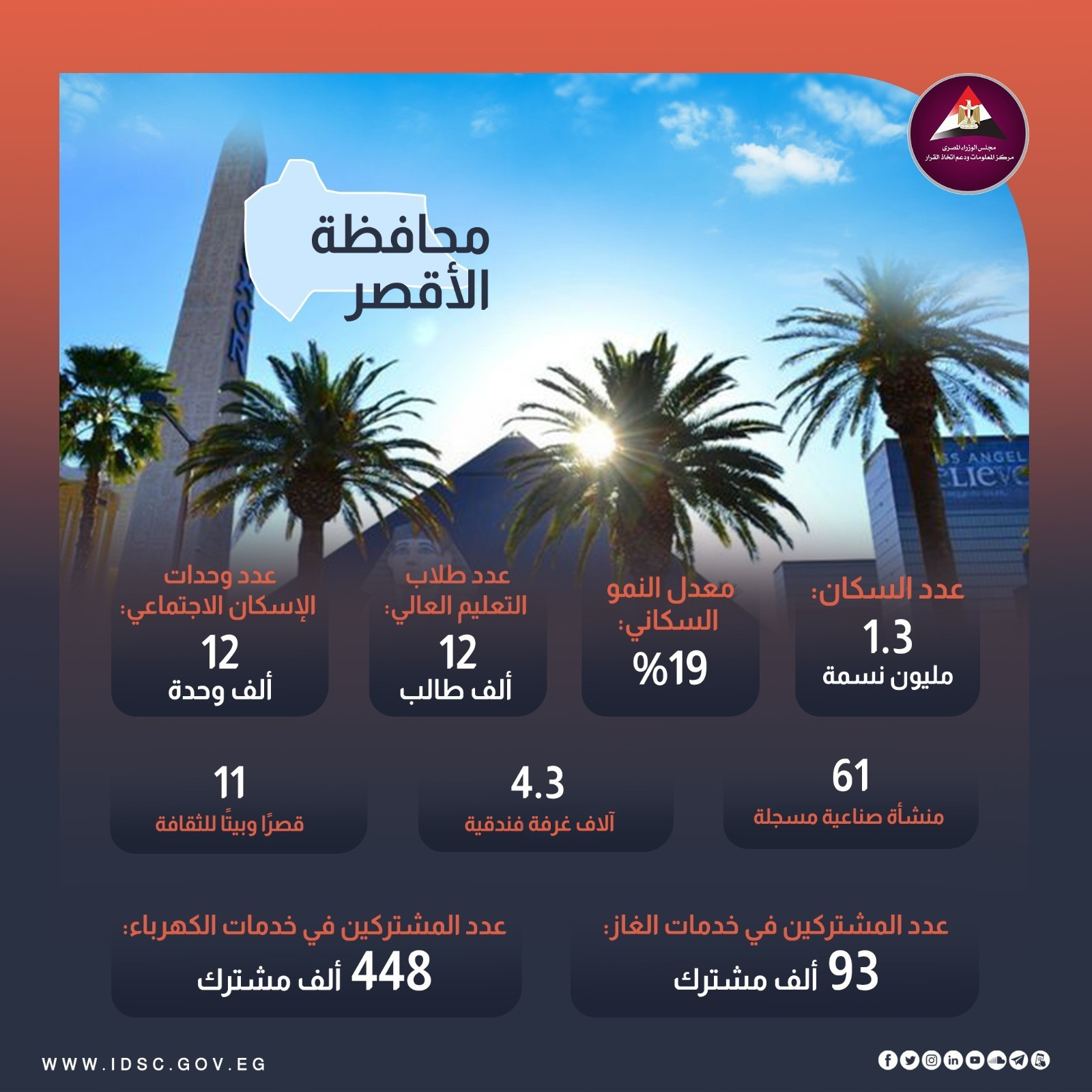 الاستثمارات فى الصعيد