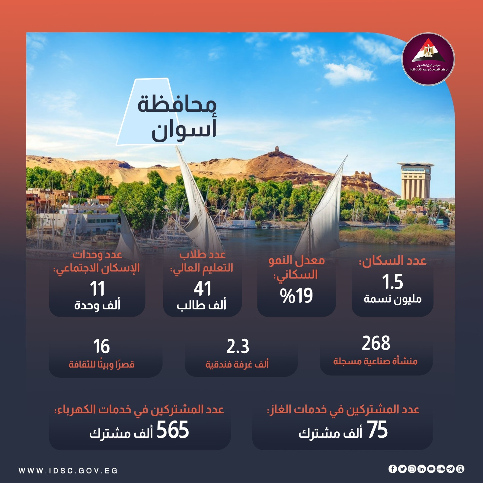 الاستثمارات فى الصعيد
