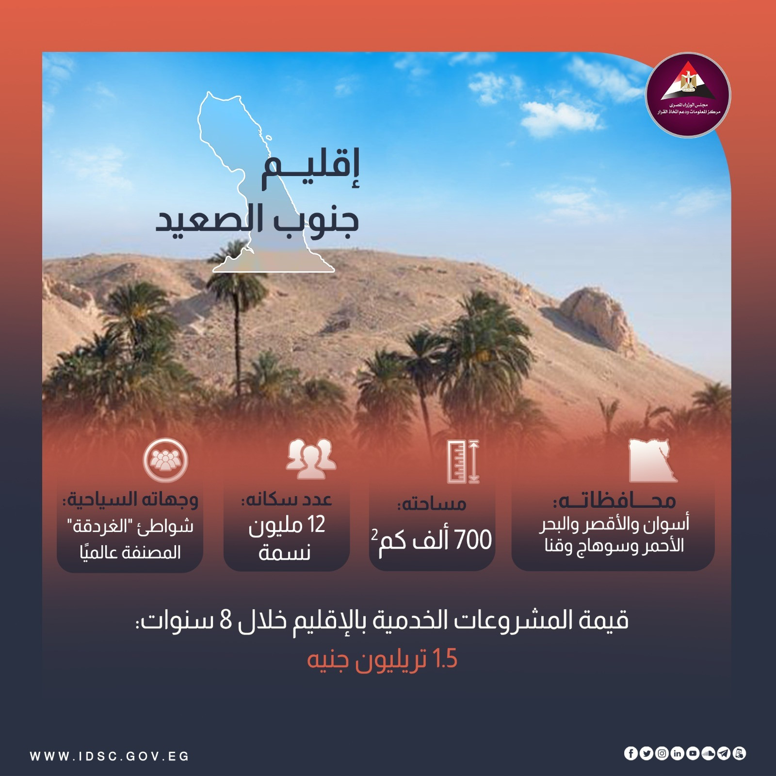 الاستثمارات فى الصعيد