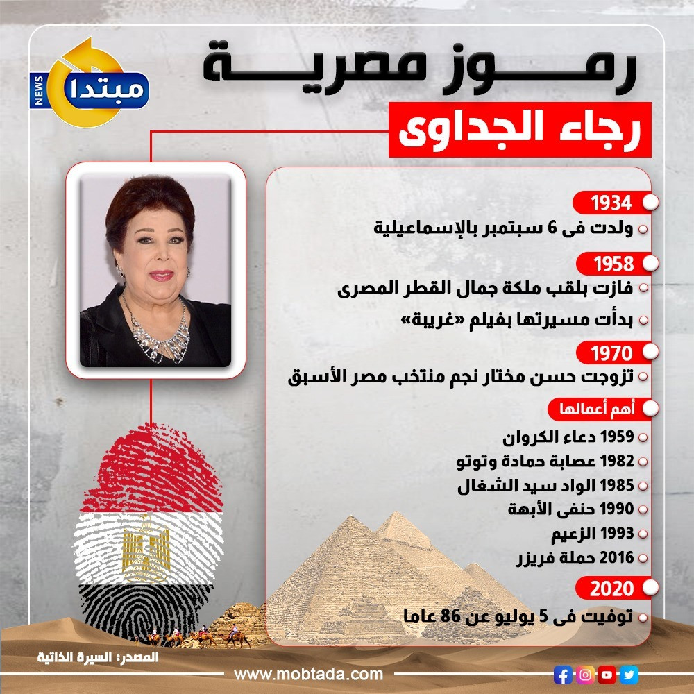 رجاء الجداوى