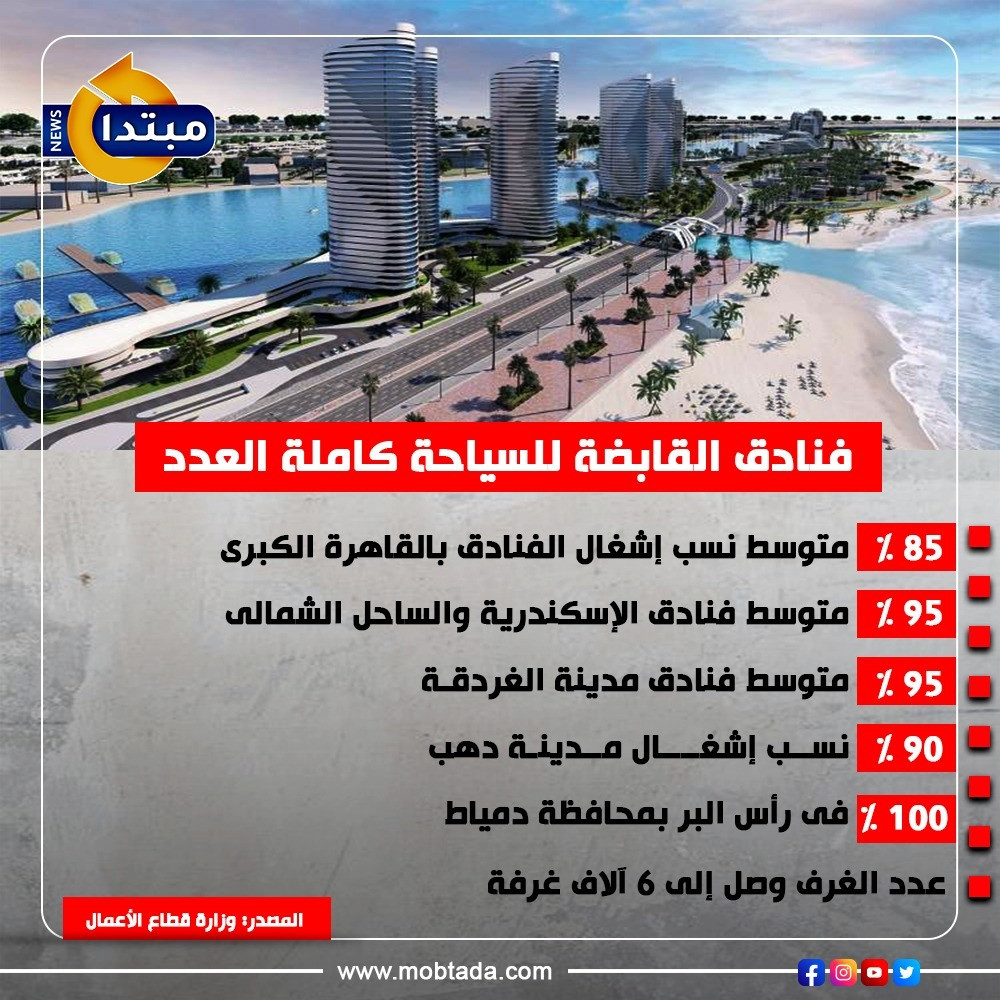 فنادق القابضة للسياحة