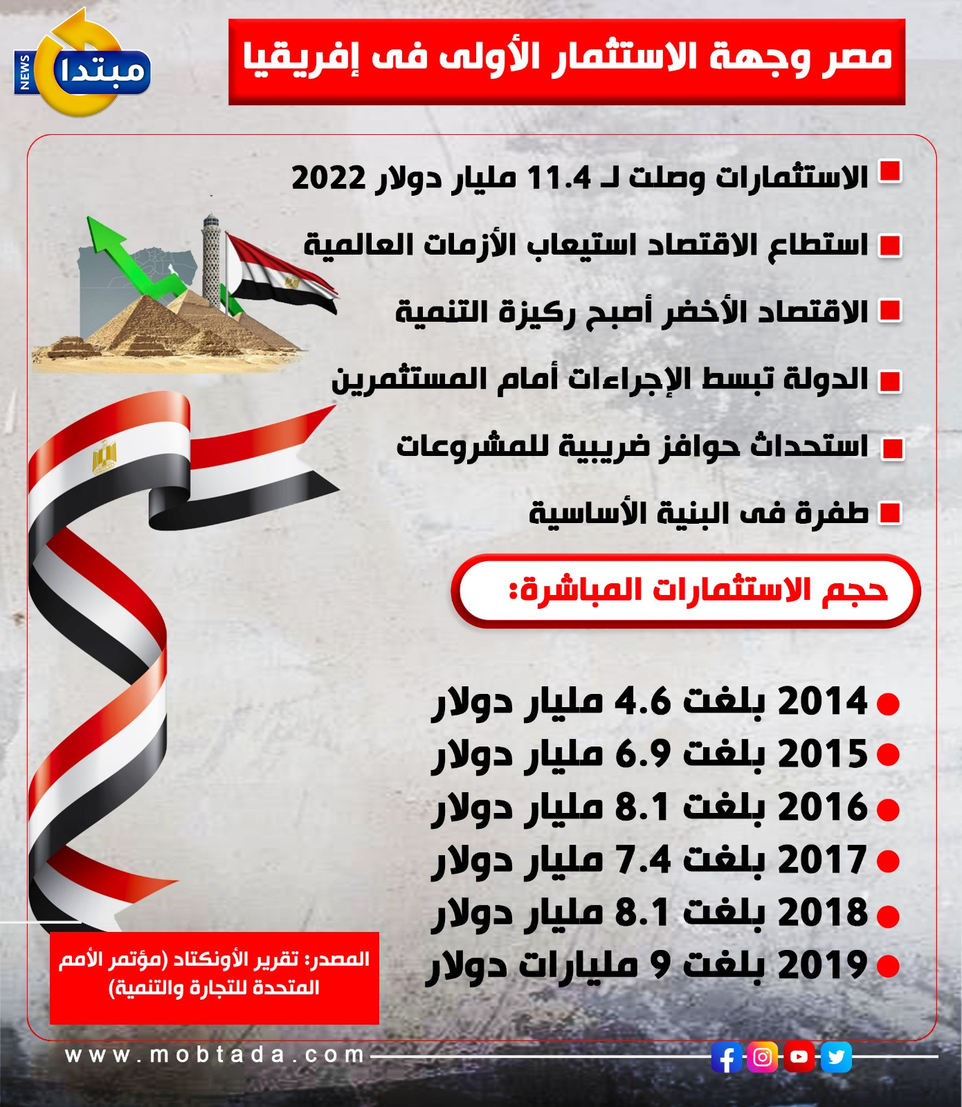 الإنفوجراف