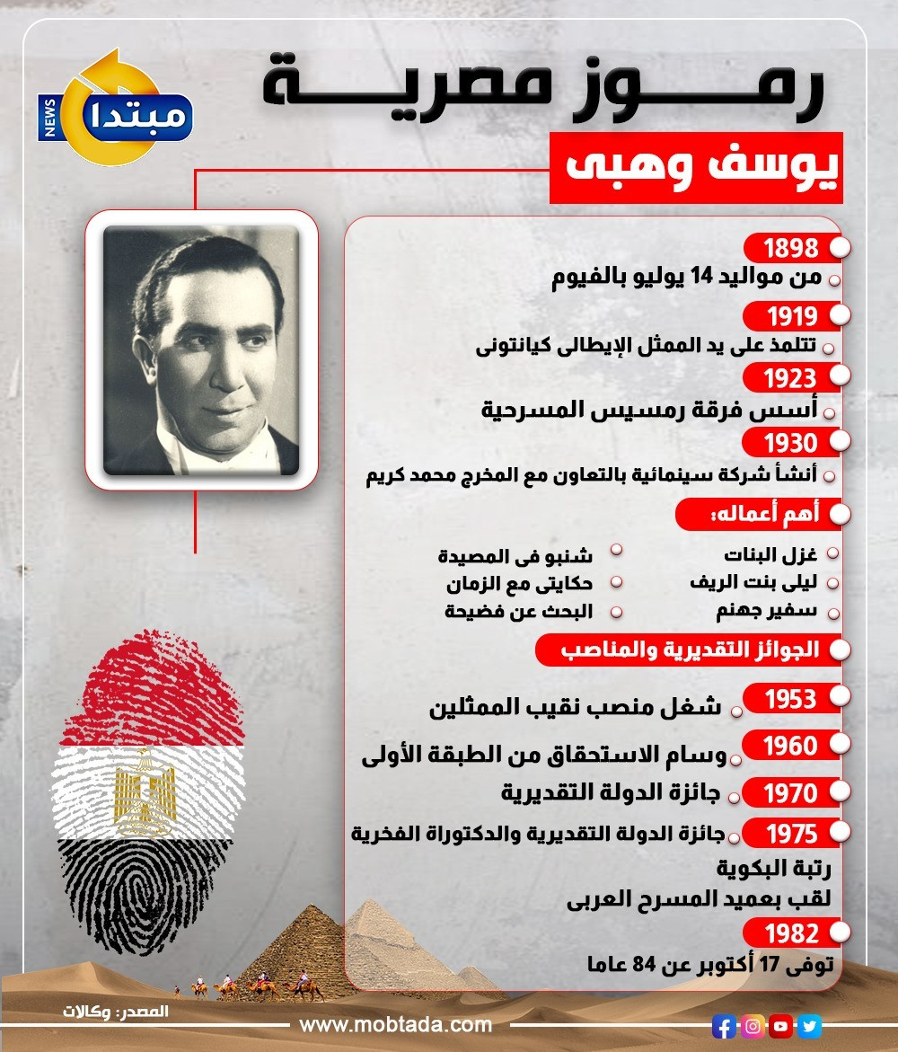 يوسف وهبى