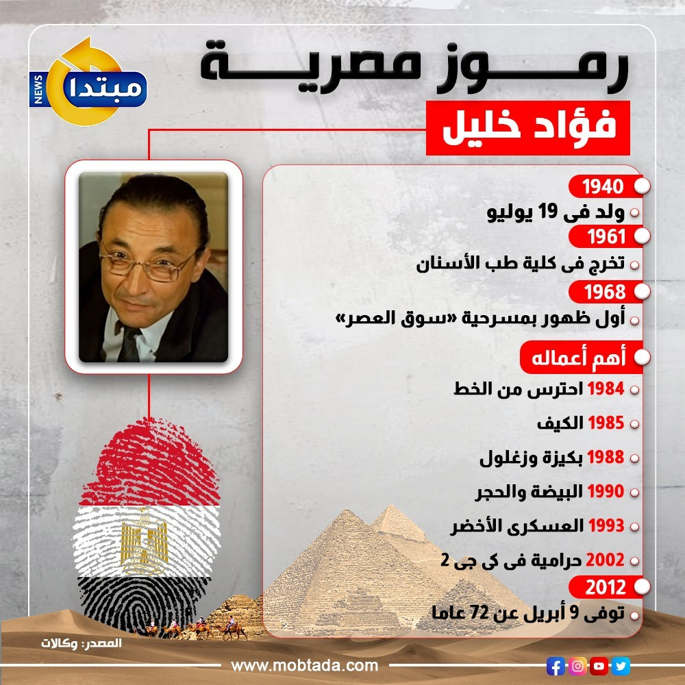 فؤاد خليل
