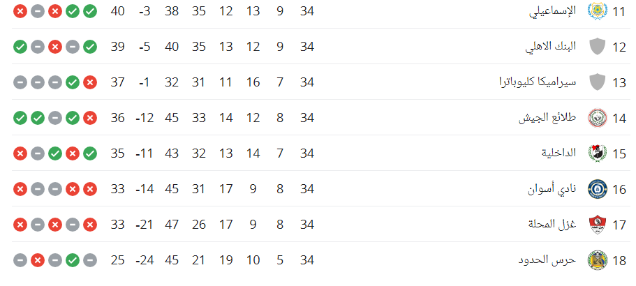 ترتيب الدورى المصرى النهائى