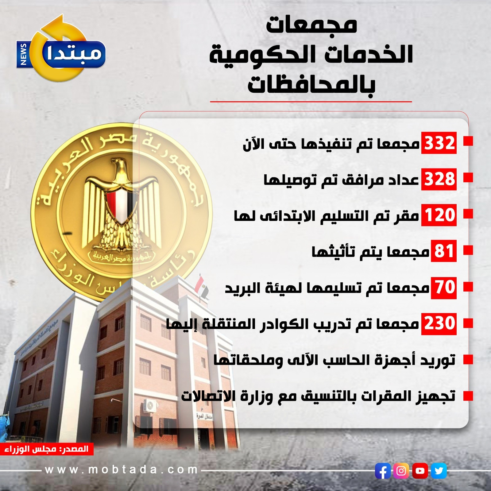 مجمعات الخدمات الحكومية