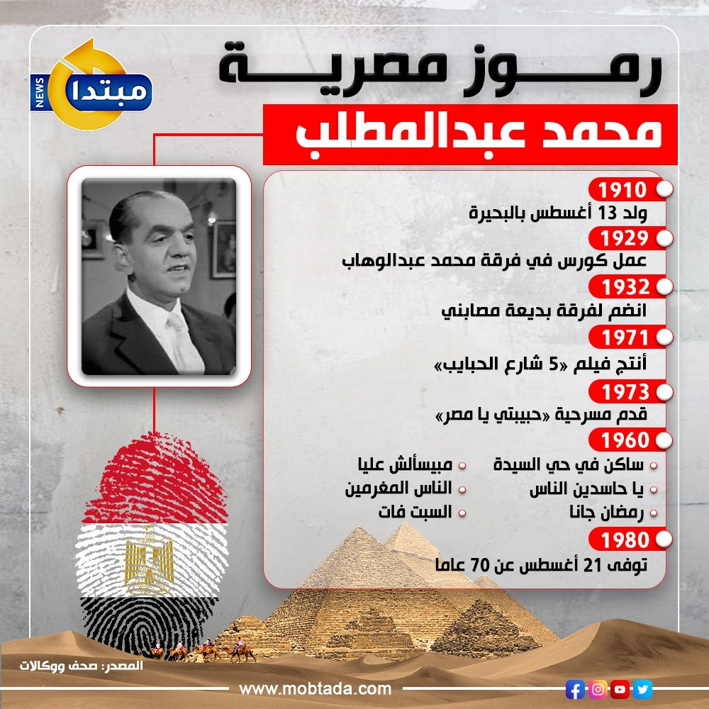 محمد عبدالمطلب