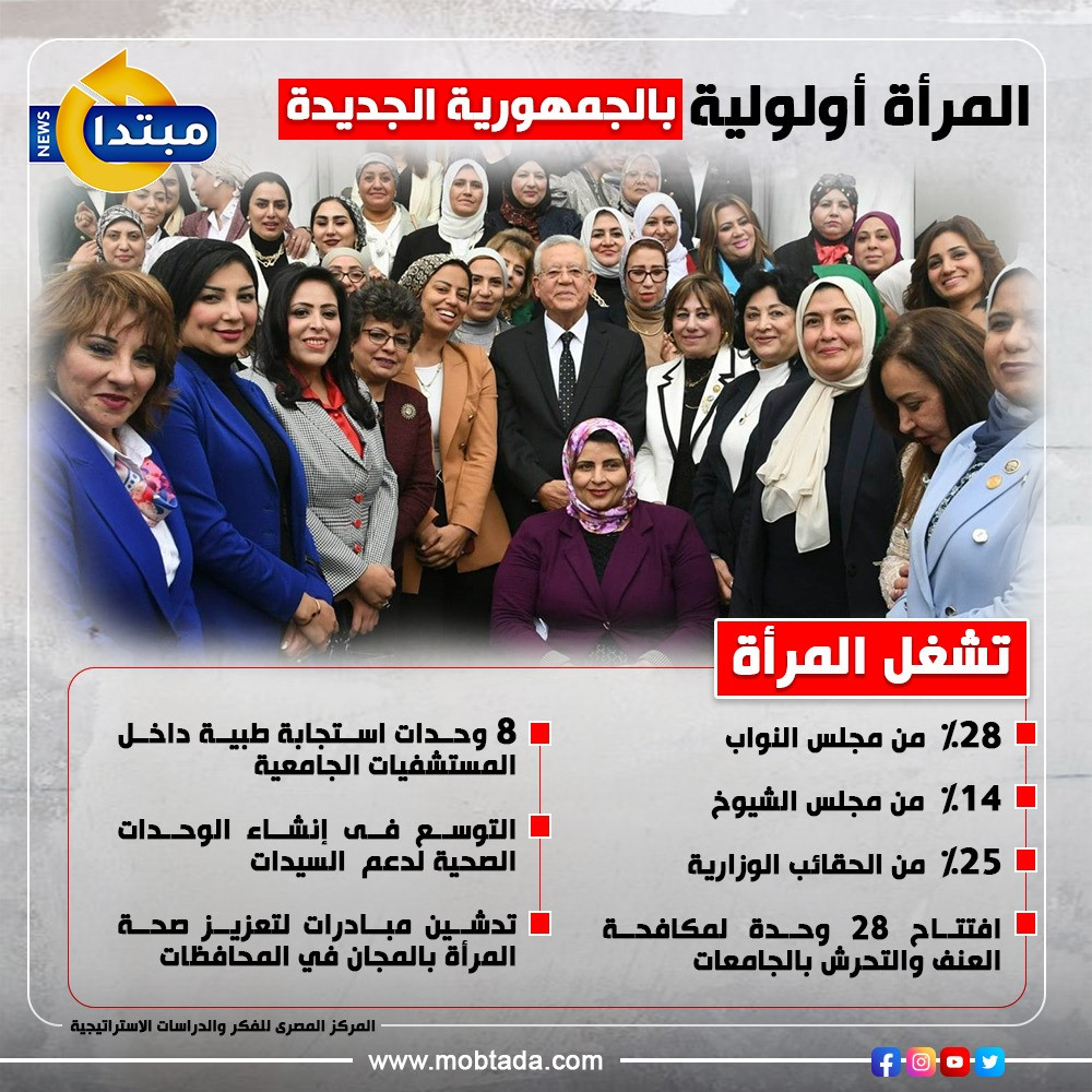 المرأة أولولية بالجمهورية الجديدة (إنفوجراف)