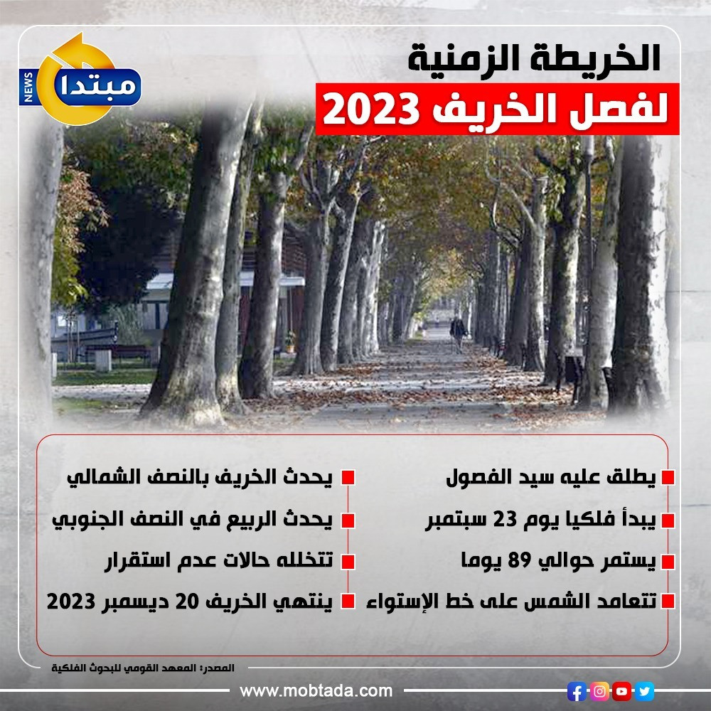 الخريطة الزمنية لفصل الخريف