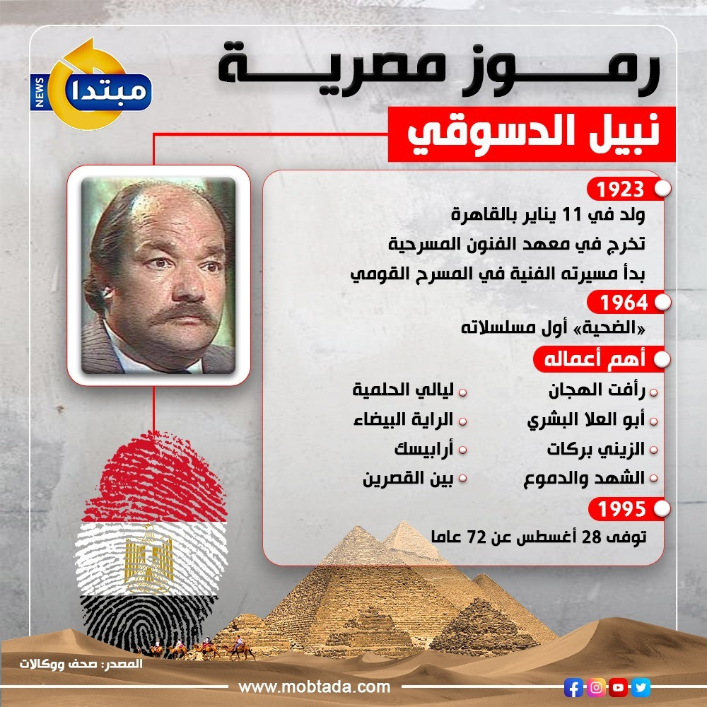 نبيل الدسوقي