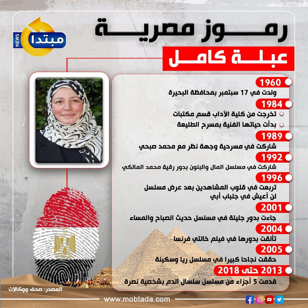 عبلة كامل