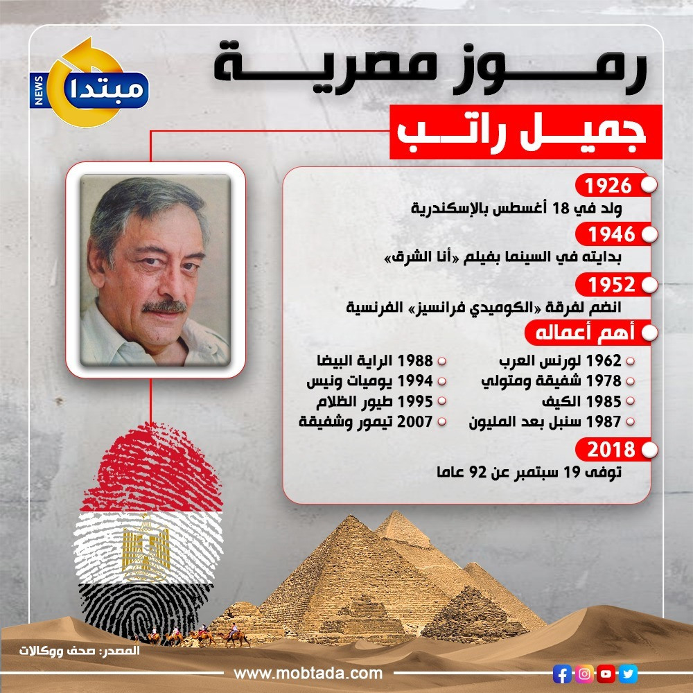 جميل راتب