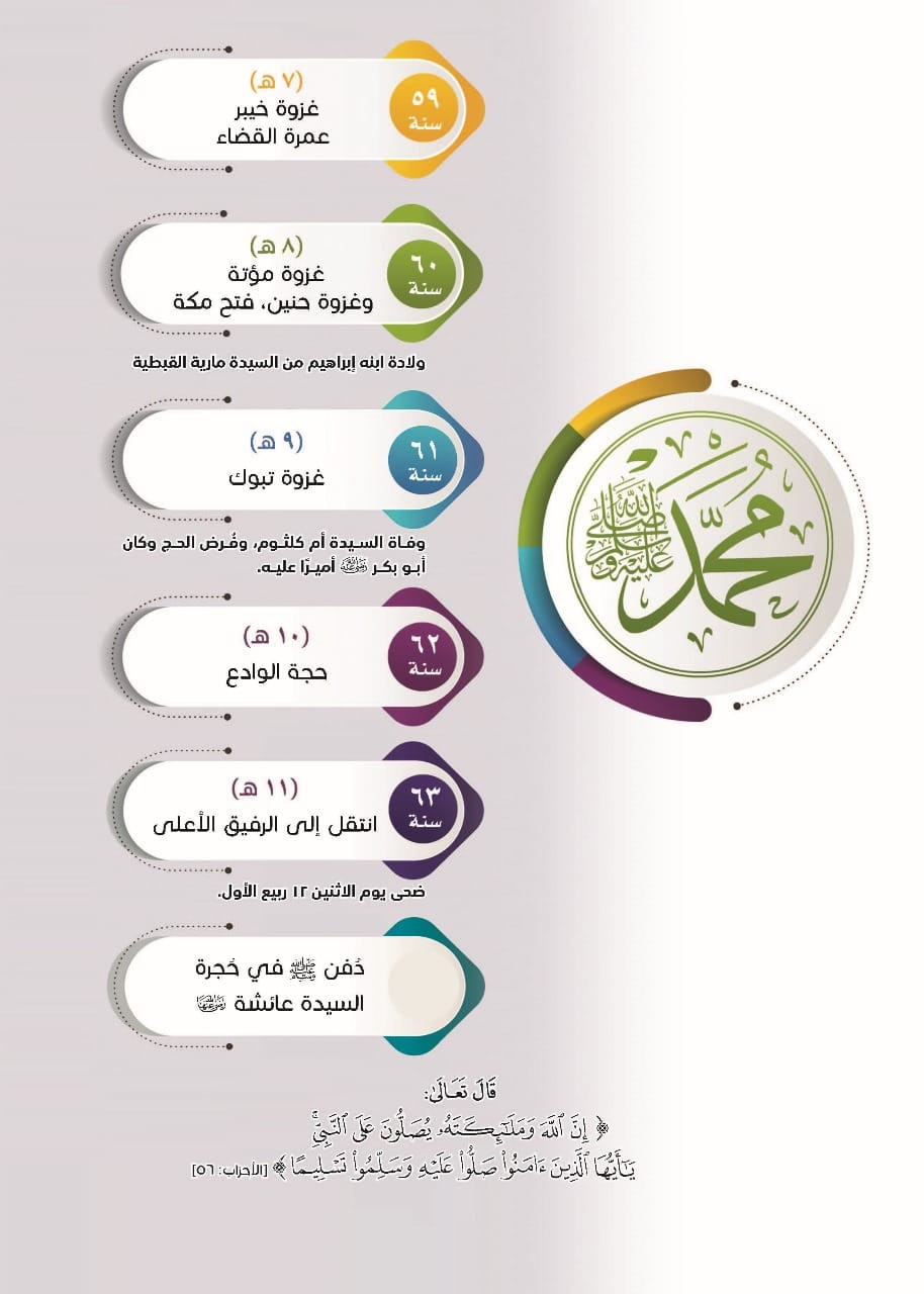 ملخص سيرة سيدنا رسول لله ﷺ