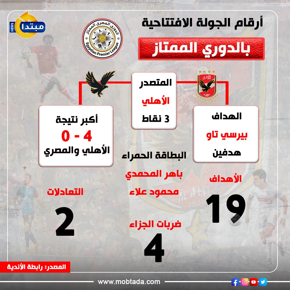 أرقام الجولة الافتتاحية من الدوري الممتاز