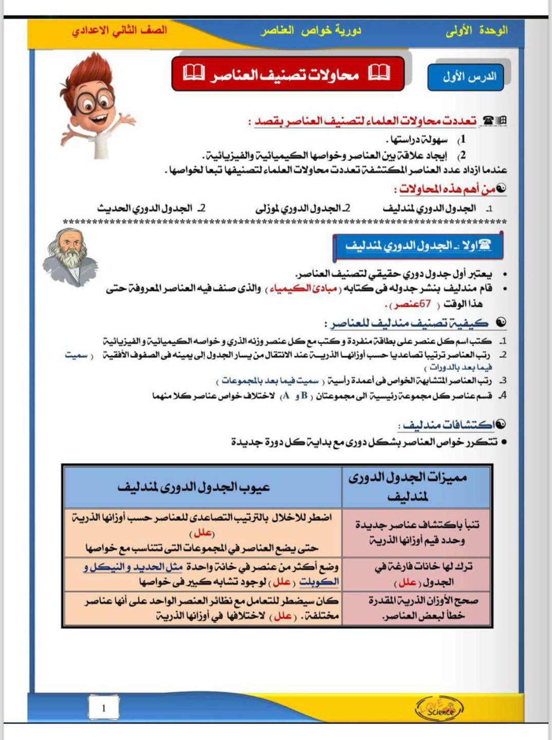 المواد