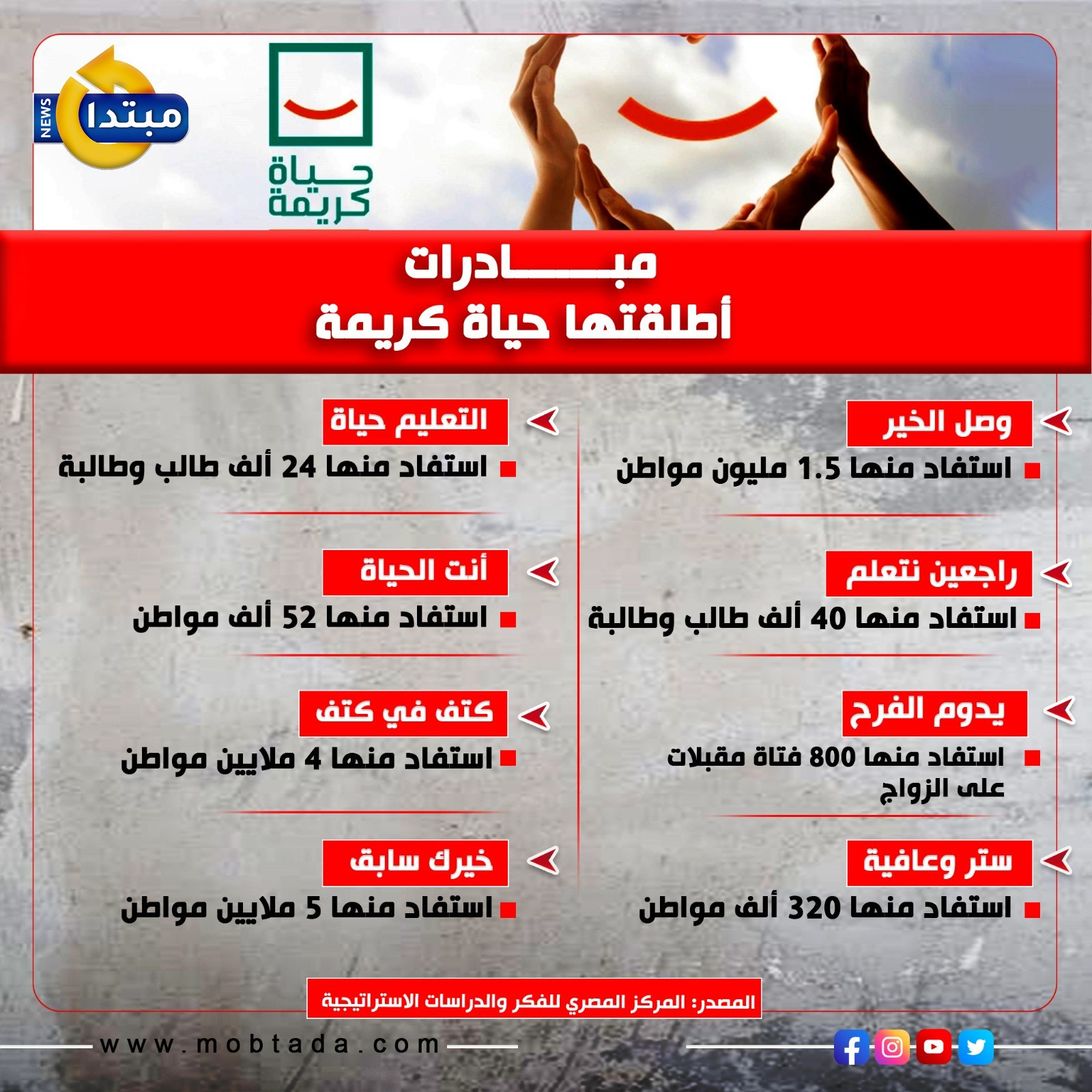 مبادرات أطلقتها حياة كريم