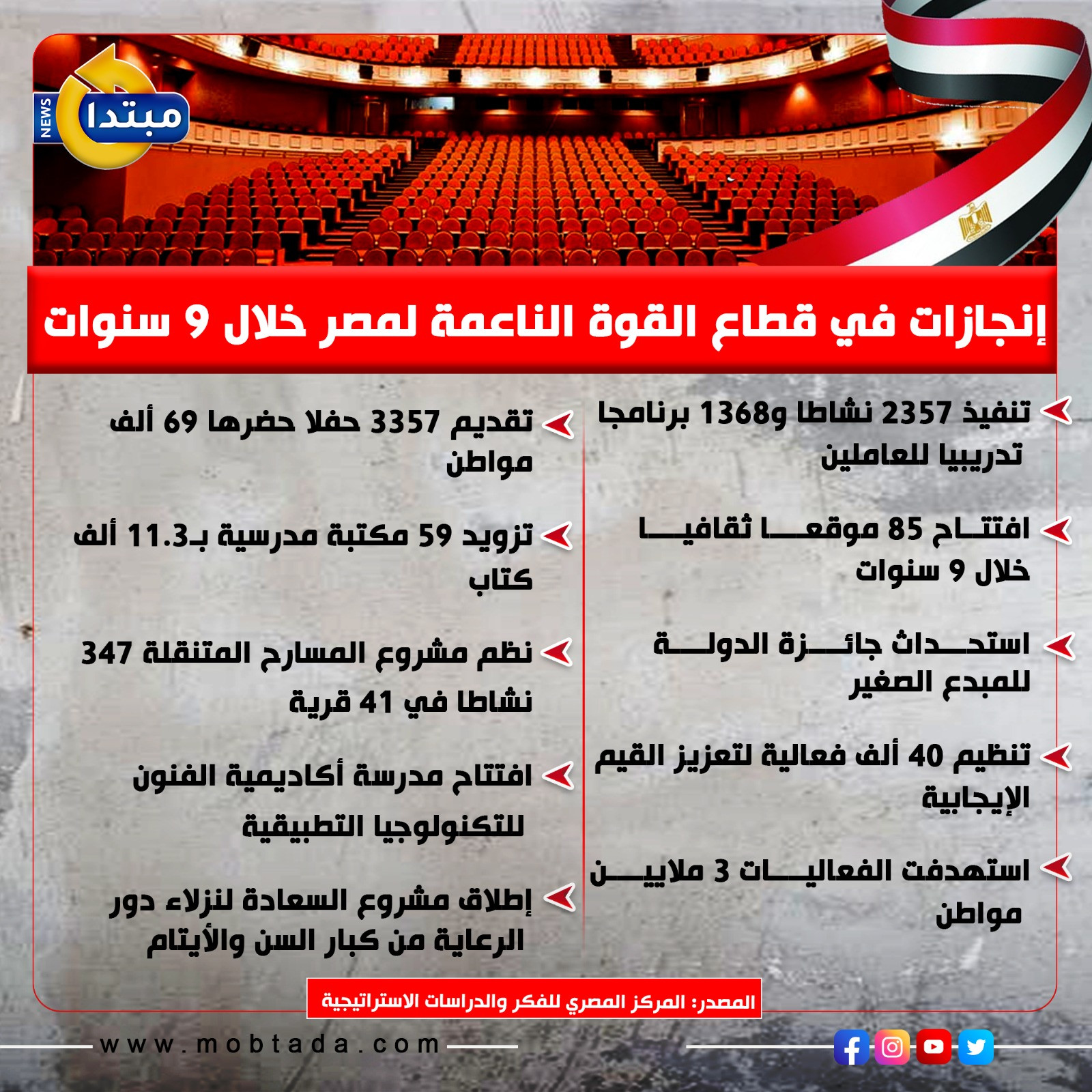القوة الناعمة لمصر