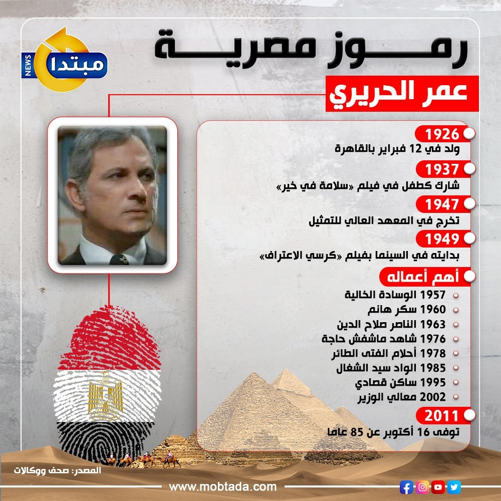 عمر الحريري