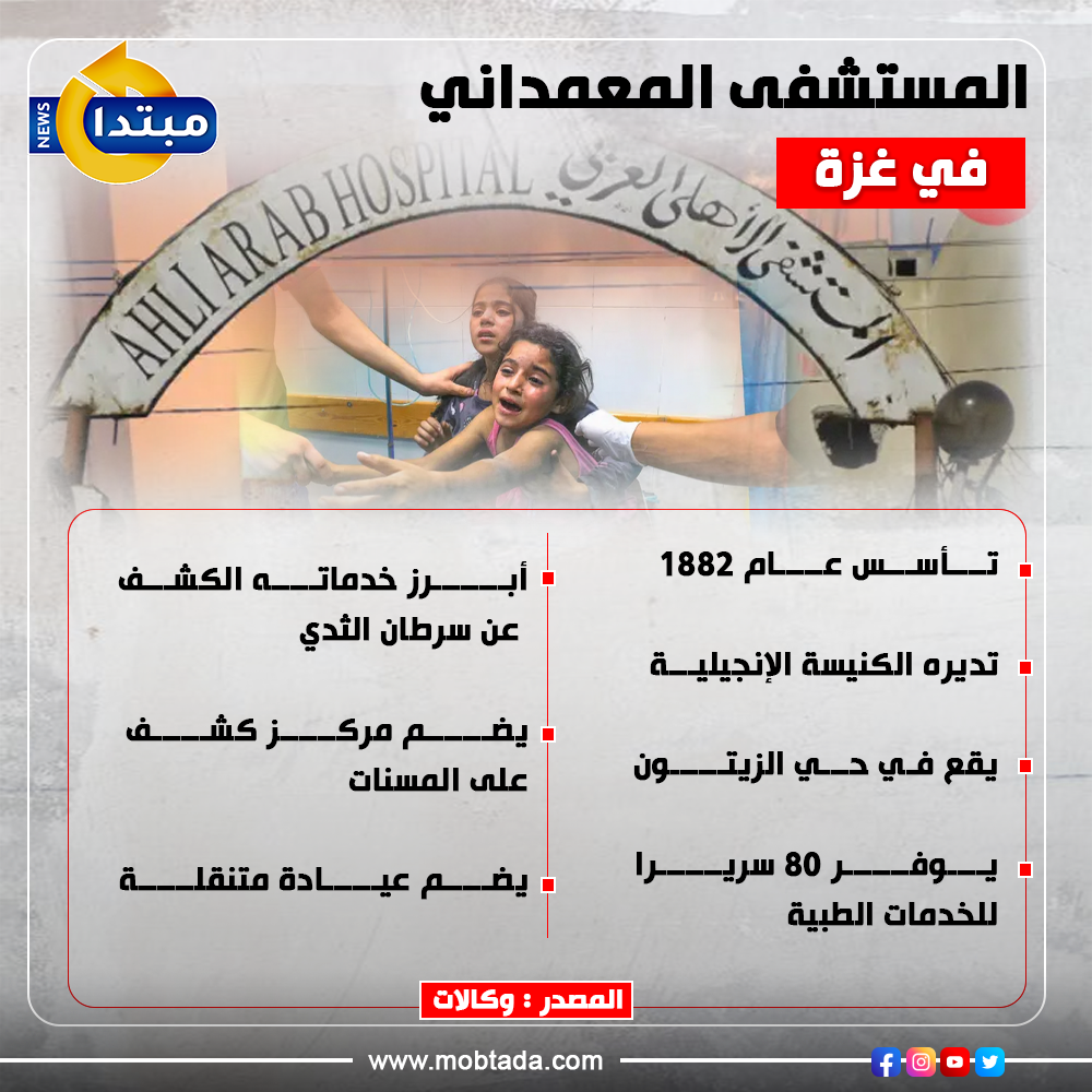 المستشفى المعمداني في غزة