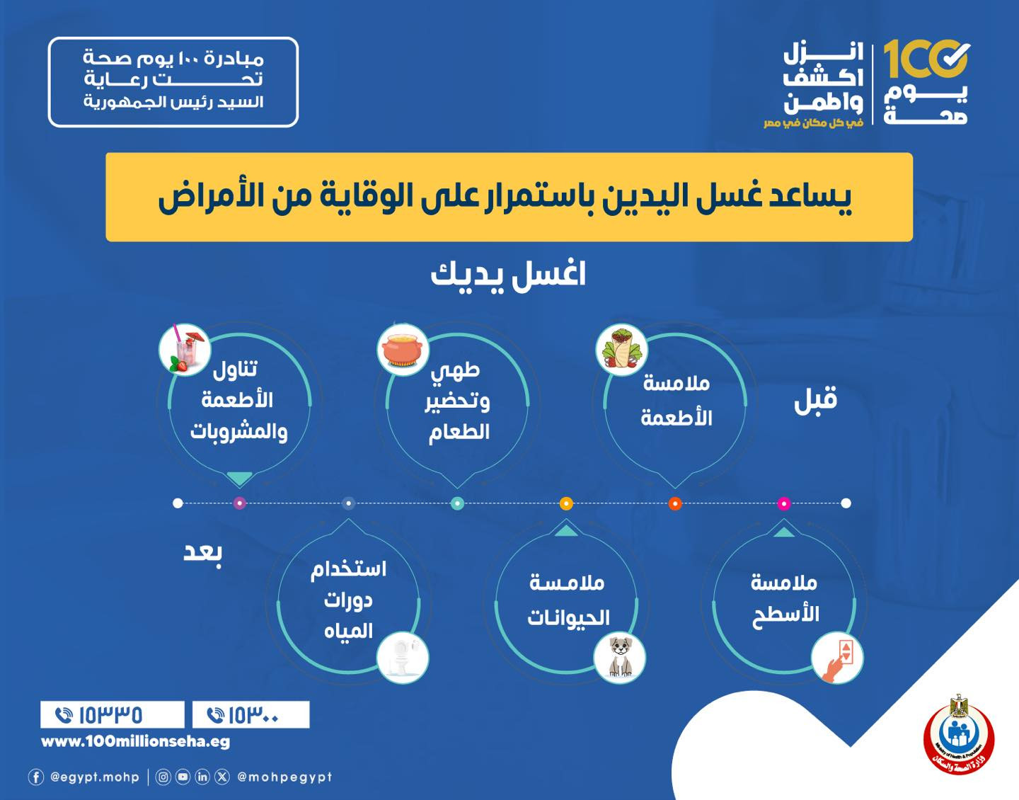 أهم الأوقات التي يجب غسل اليدين فيها