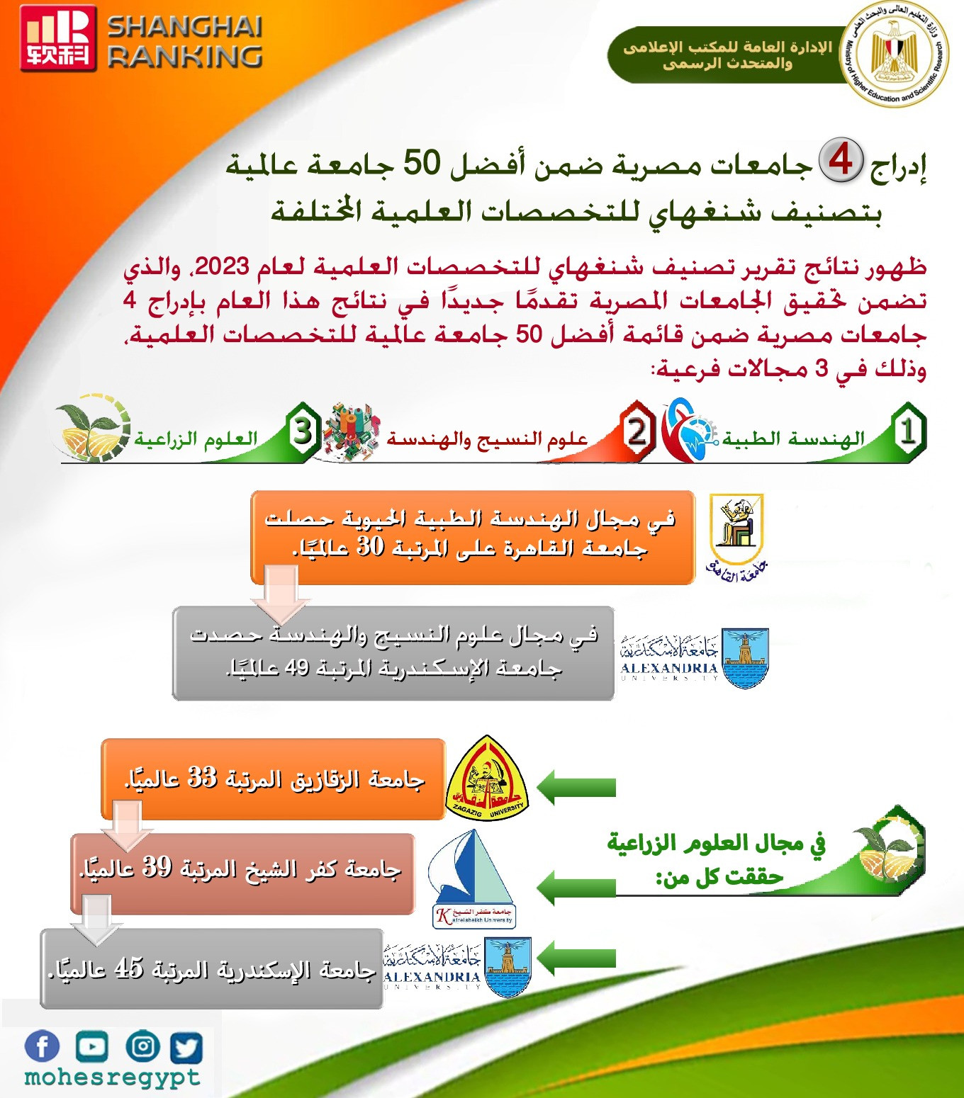 انفوجراف