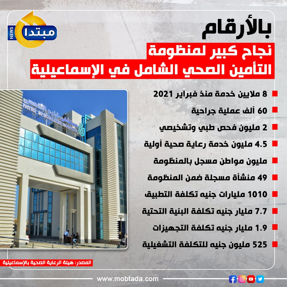 إنفو منظومة التأمين الصحي الشامل