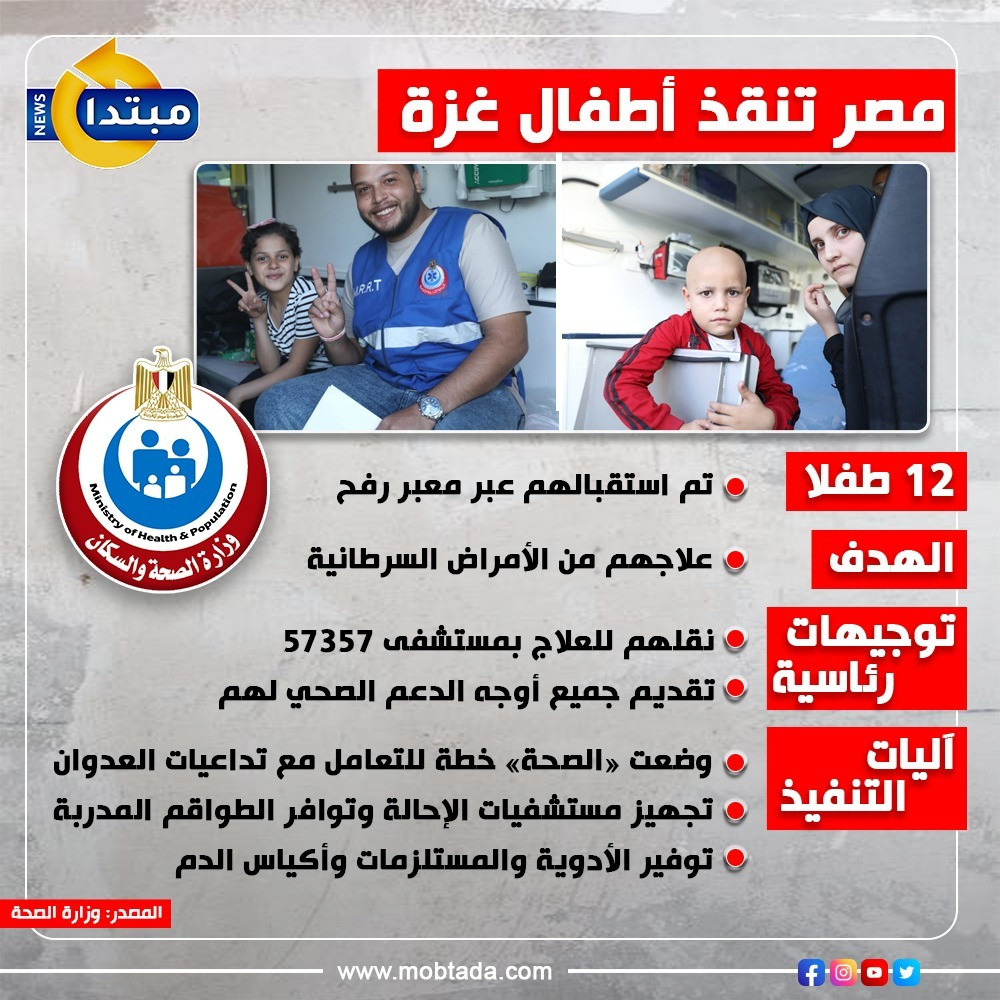 إغاثة مصرية لأطفال غزة