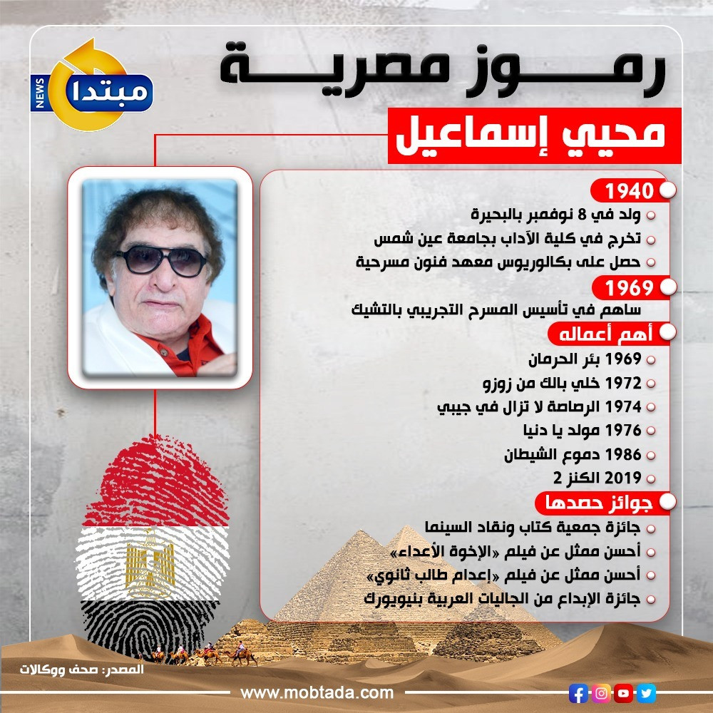 محيي إسماعيل