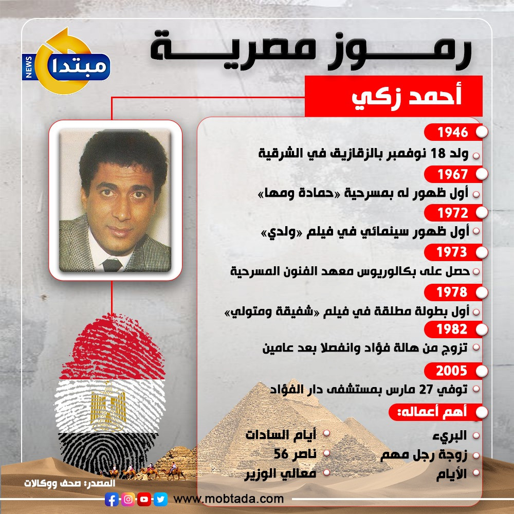 أحمد زكي رموز مصرية