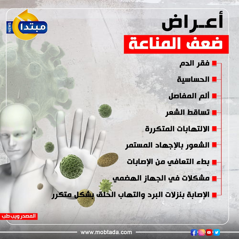 أعراض ضعف المناعة