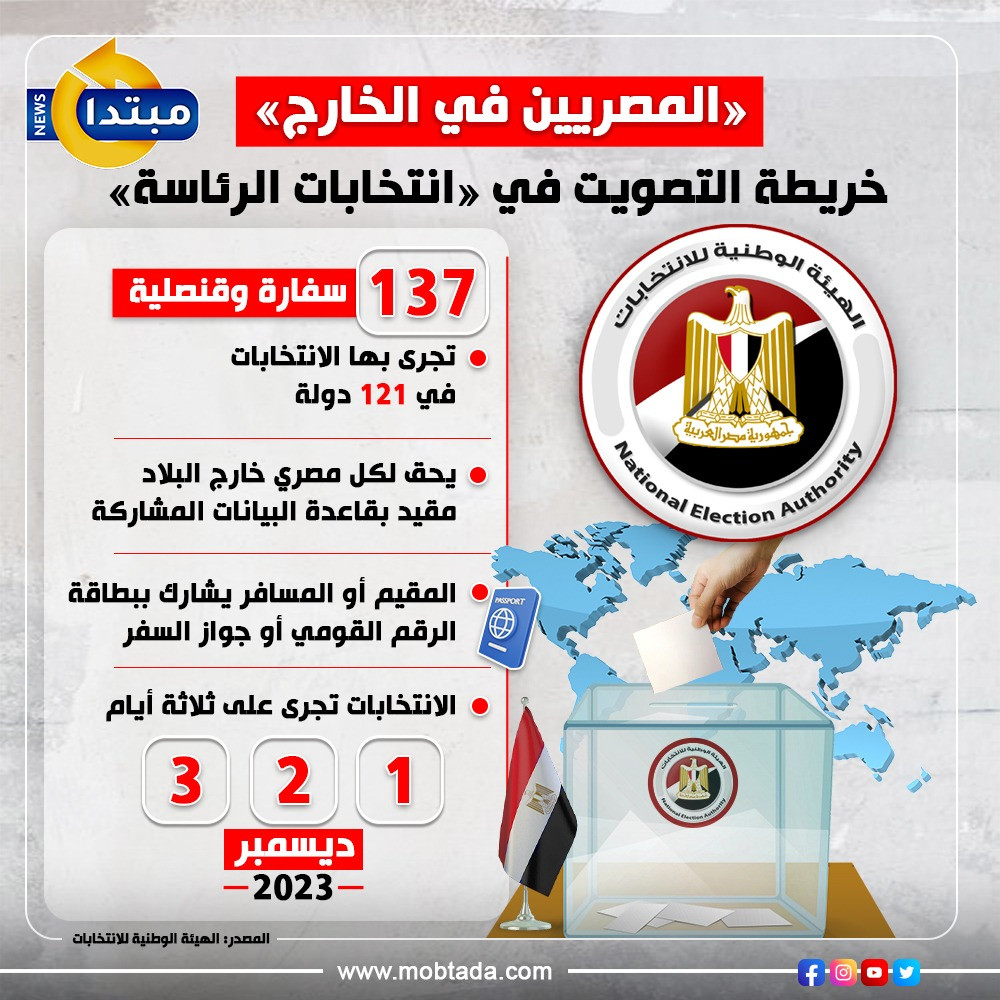 إنفو انتخابات الخارج